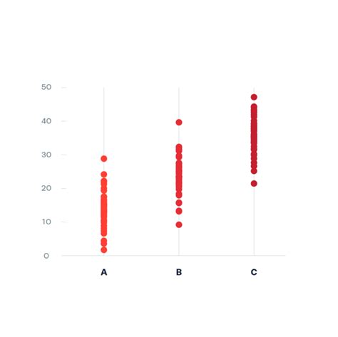 Strip Chart Visualization .